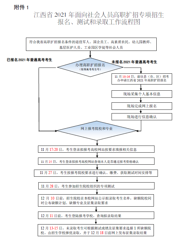 1636448719829853.png blob.png