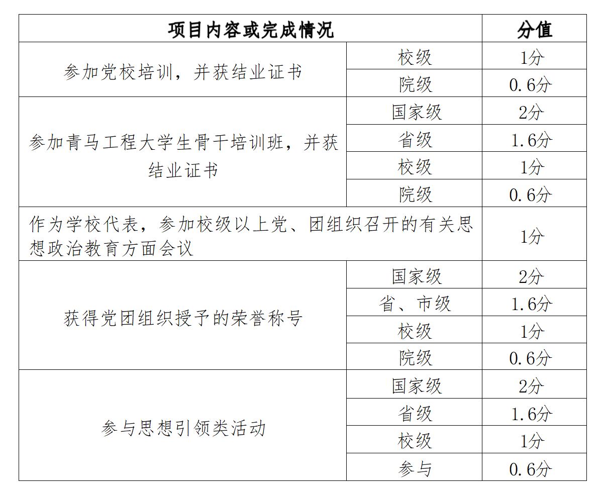 赣西科技职业学院第二课堂成绩单制度实施办法(2023.3.5)_01(1).png