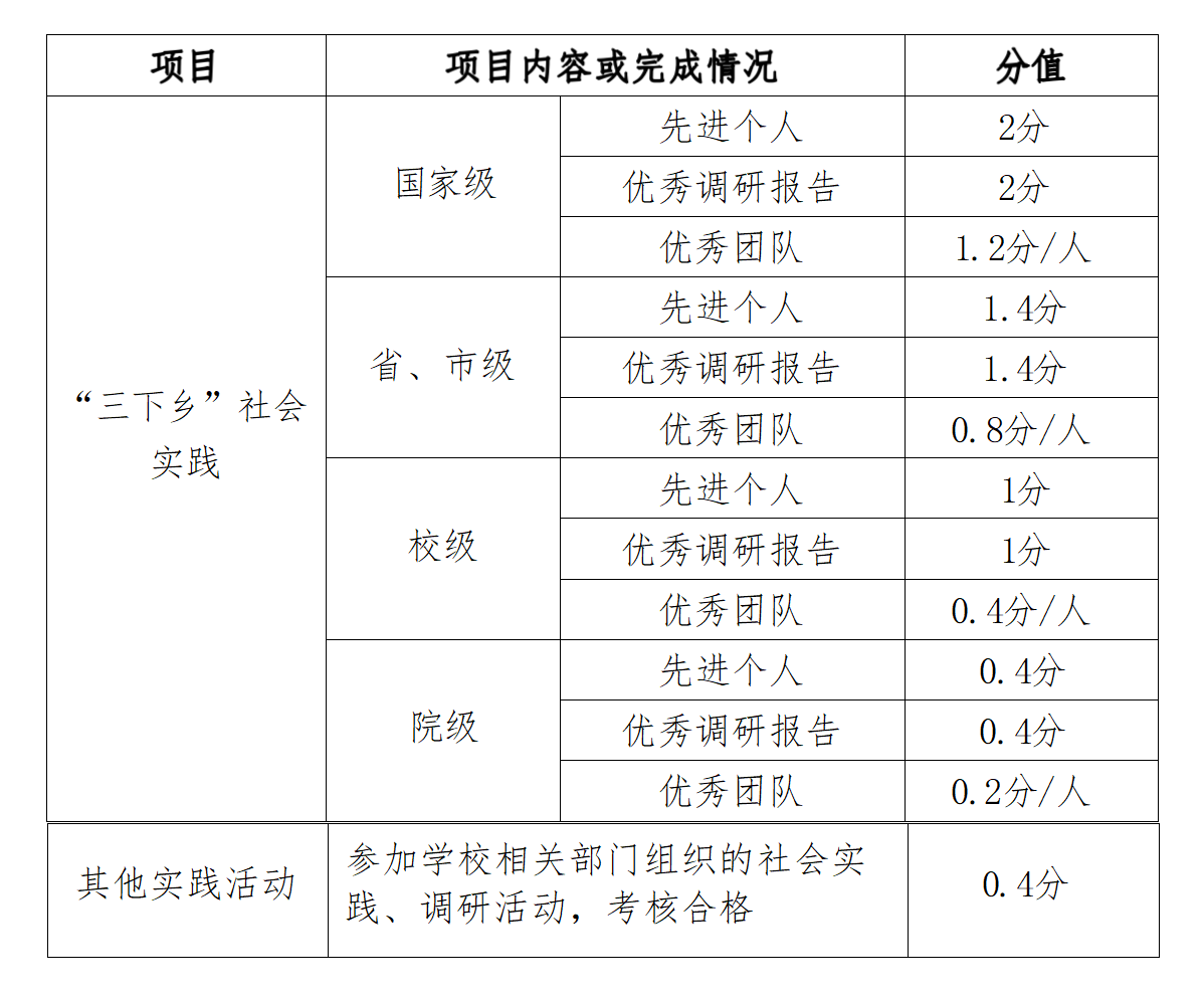 赣西科技职业学院第二课堂成绩单制度实施办法(2023.3.5)_01.png