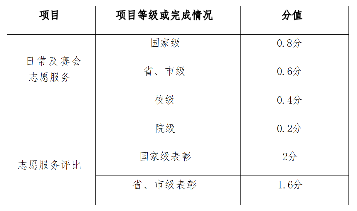 赣西科技职业学院第二课堂成绩单制度实施办法(2023.3.5)_01(2).png