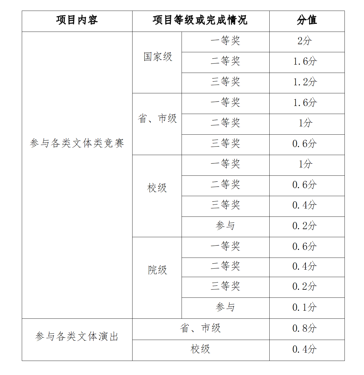 赣西科技职业学院第二课堂成绩单制度实施办法(2023.3.5)_01(4).png
