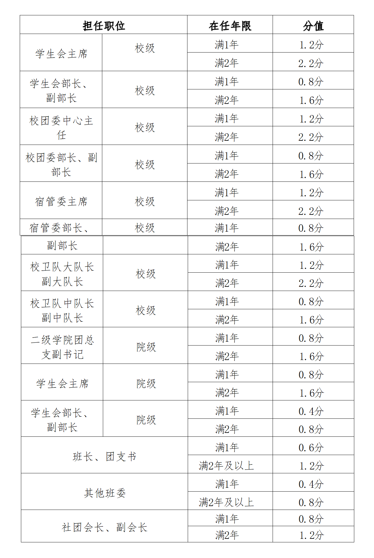 赣西科技职业学院第二课堂成绩单制度实施办法(2023.3.5)_01(5).png