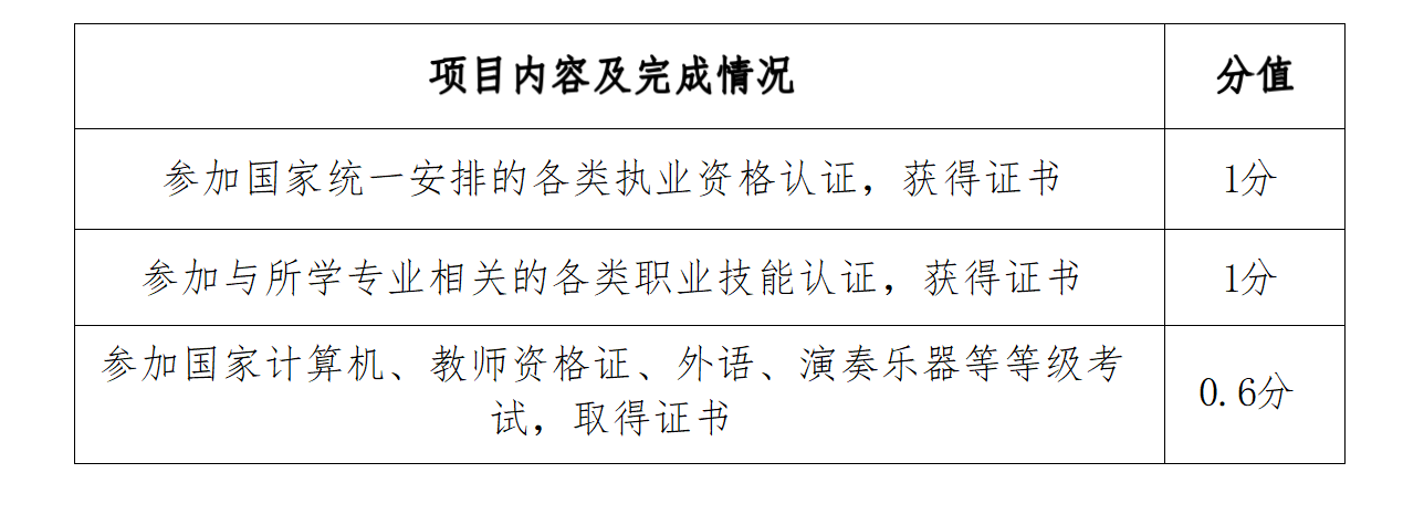 赣西科技职业学院第二课堂成绩单制度实施办法(2023.3.5)_01(6).png