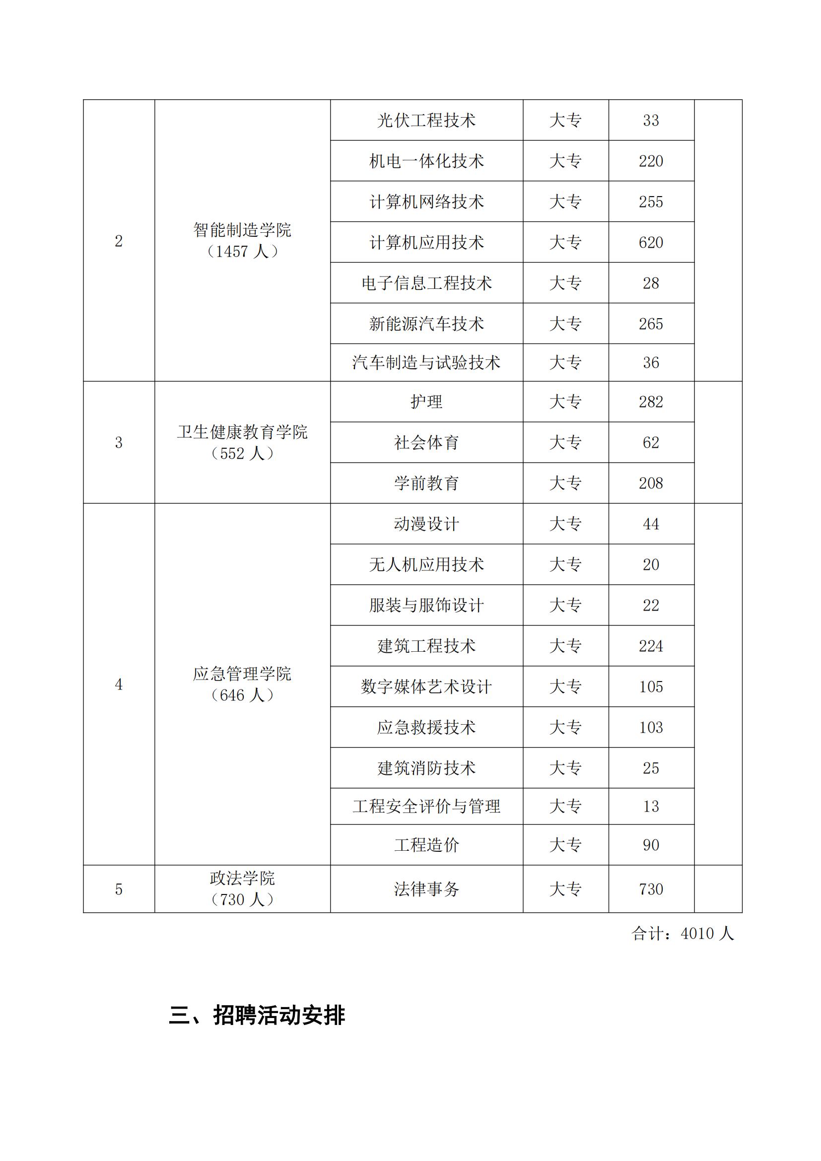 关于举行赣西科技职业学院2025届毕业生校园招聘活动的公告1_02.jpg