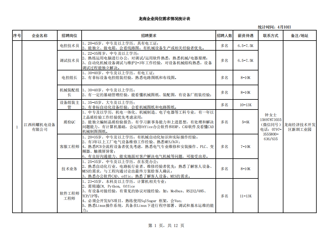 龙南企业岗位需求情况统计表（4月10日）(2)_01.png