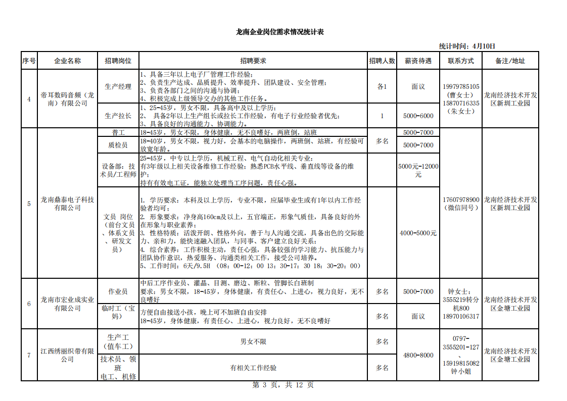 龙南企业岗位需求情况统计表（4月10日）(2)_03.png