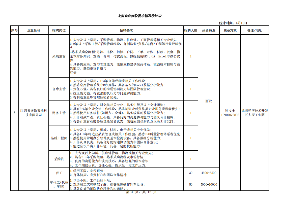 龙南企业岗位需求情况统计表（4月10日）(2)_04.png