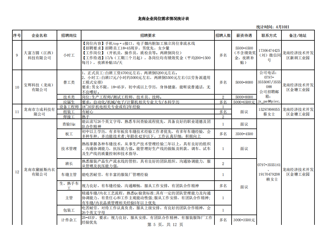 龙南企业岗位需求情况统计表（4月10日）(2)_05.png