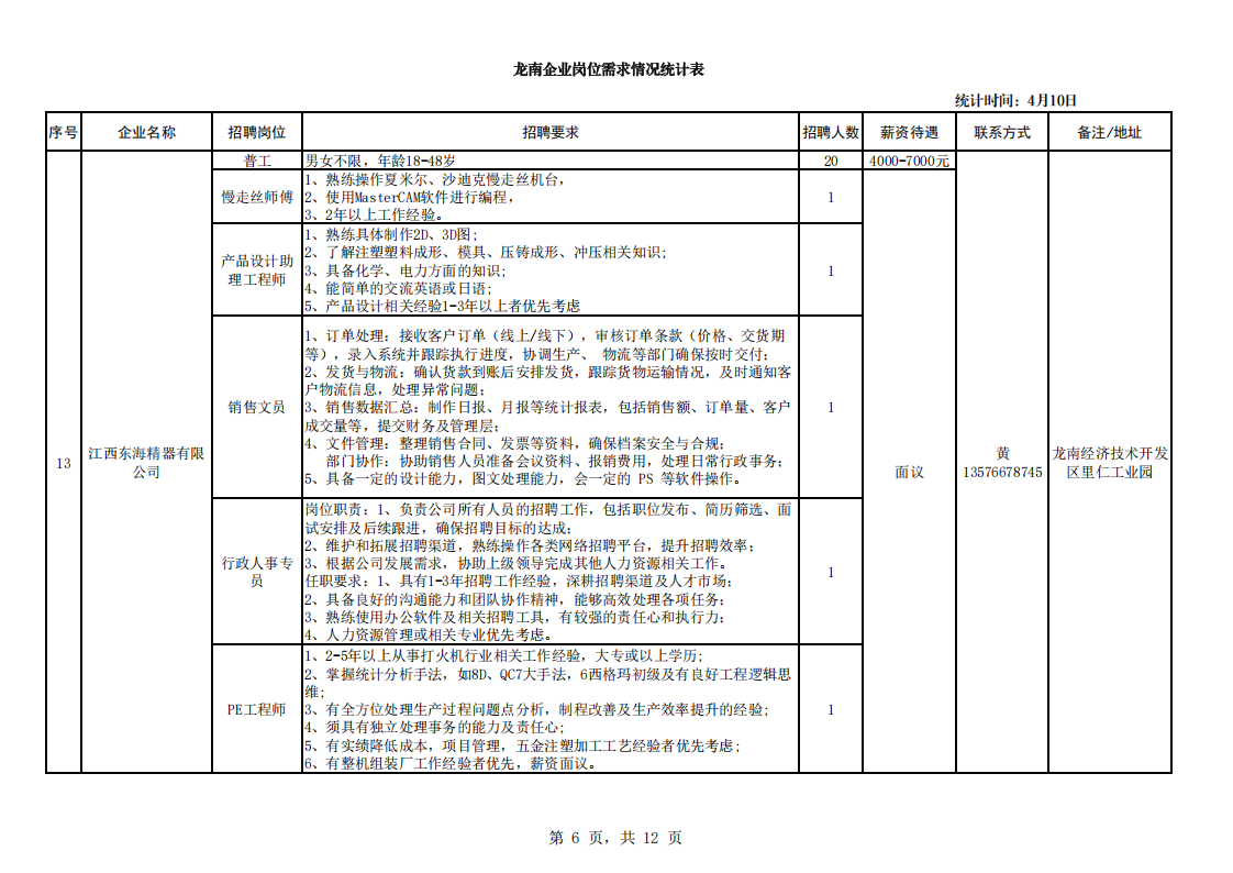 龙南企业岗位需求情况统计表（4月10日）(2)_06.png