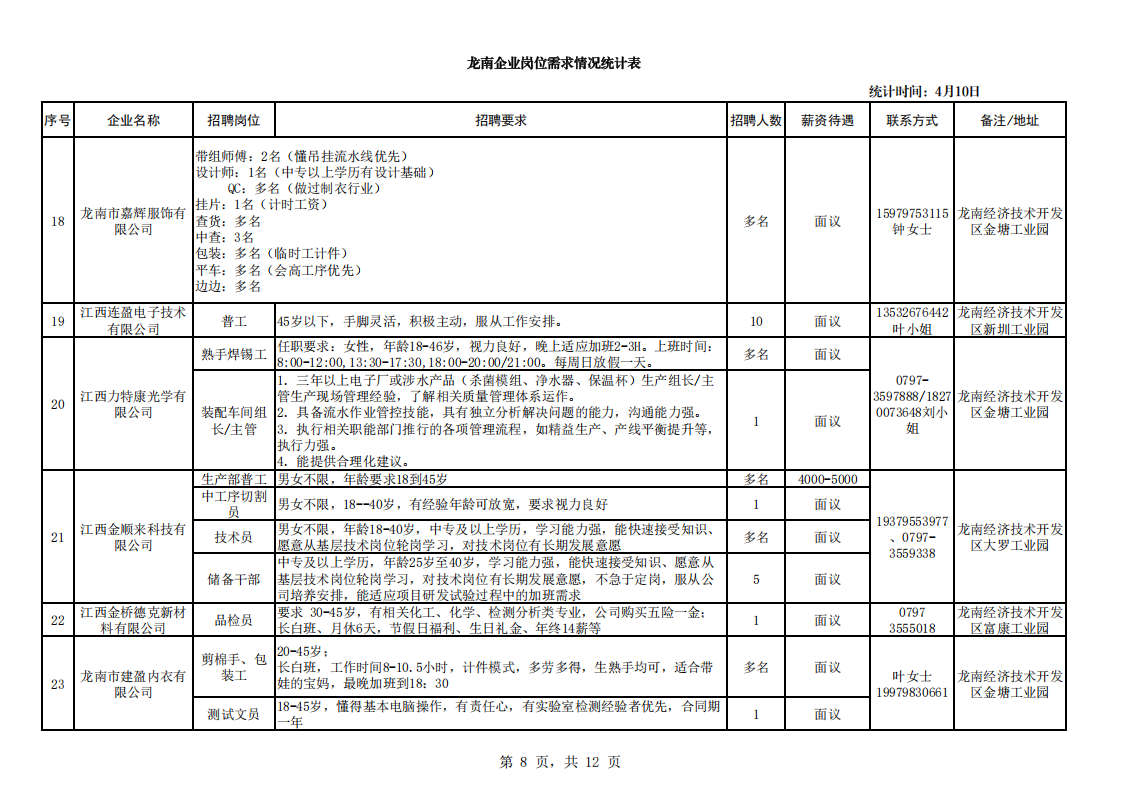 龙南企业岗位需求情况统计表（4月10日）(2)_08.png